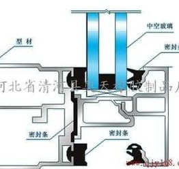 河北省清河县奥天橡胶制品厂 专业门窗条供应商及门窗制造加工服务
